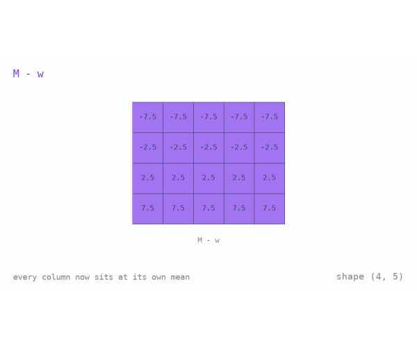 03 · Indexing and Broadcasting Real Data