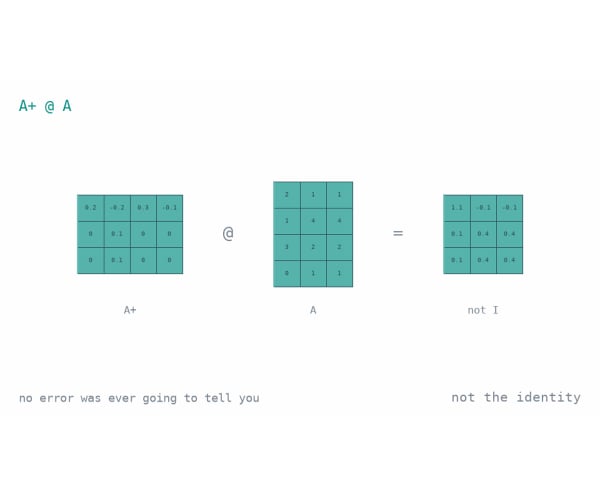 07 · Inverses and the Pseudoinverse