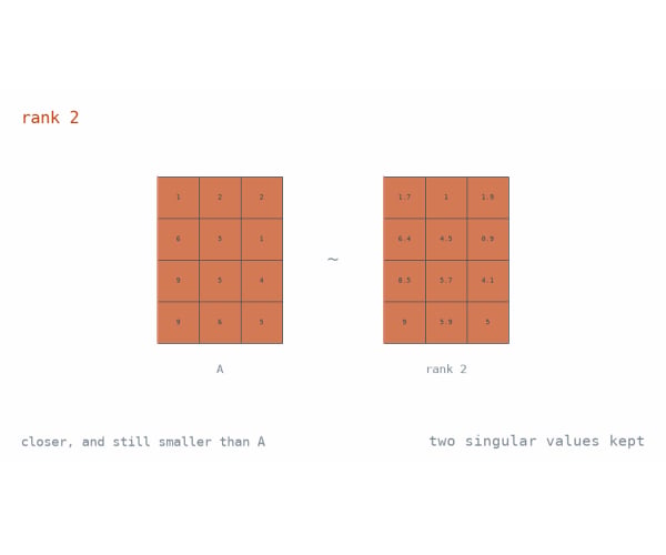 09 · Matrix Factorizations