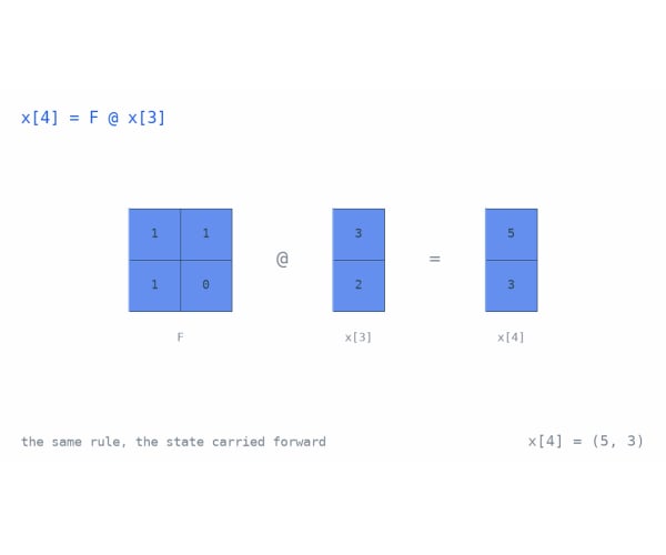 08 · Recursion with Matrices and Vectors