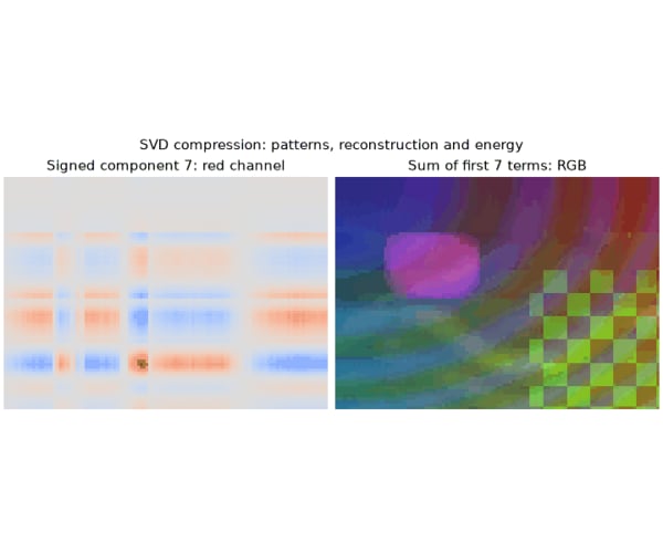 18 · Feature Compression